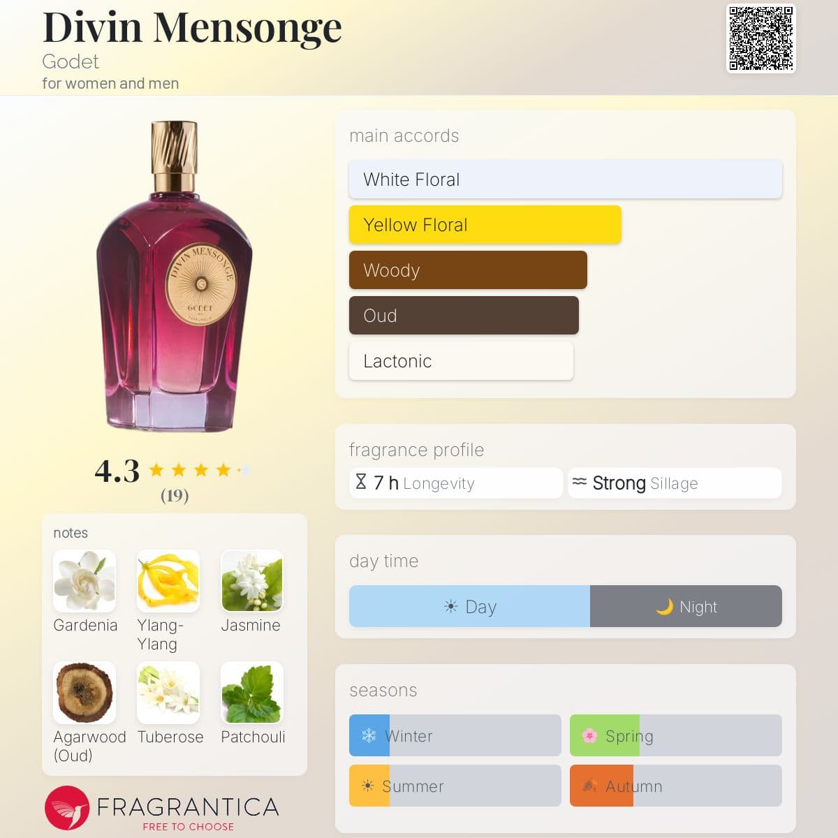 Fragrantica image 5