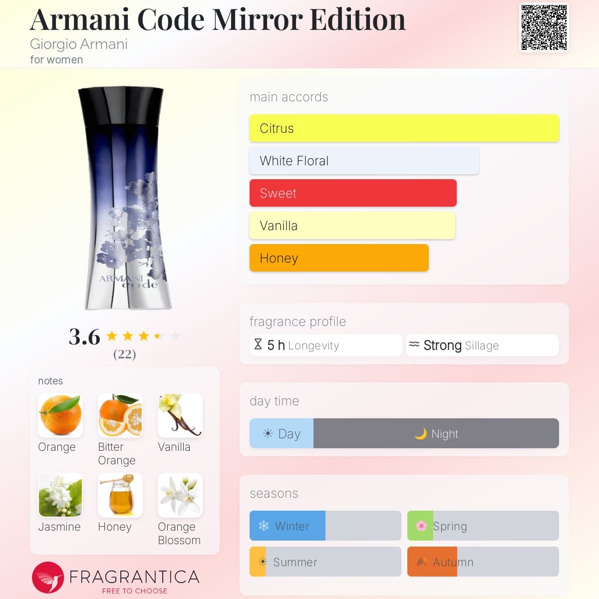 Fragrantica image 5