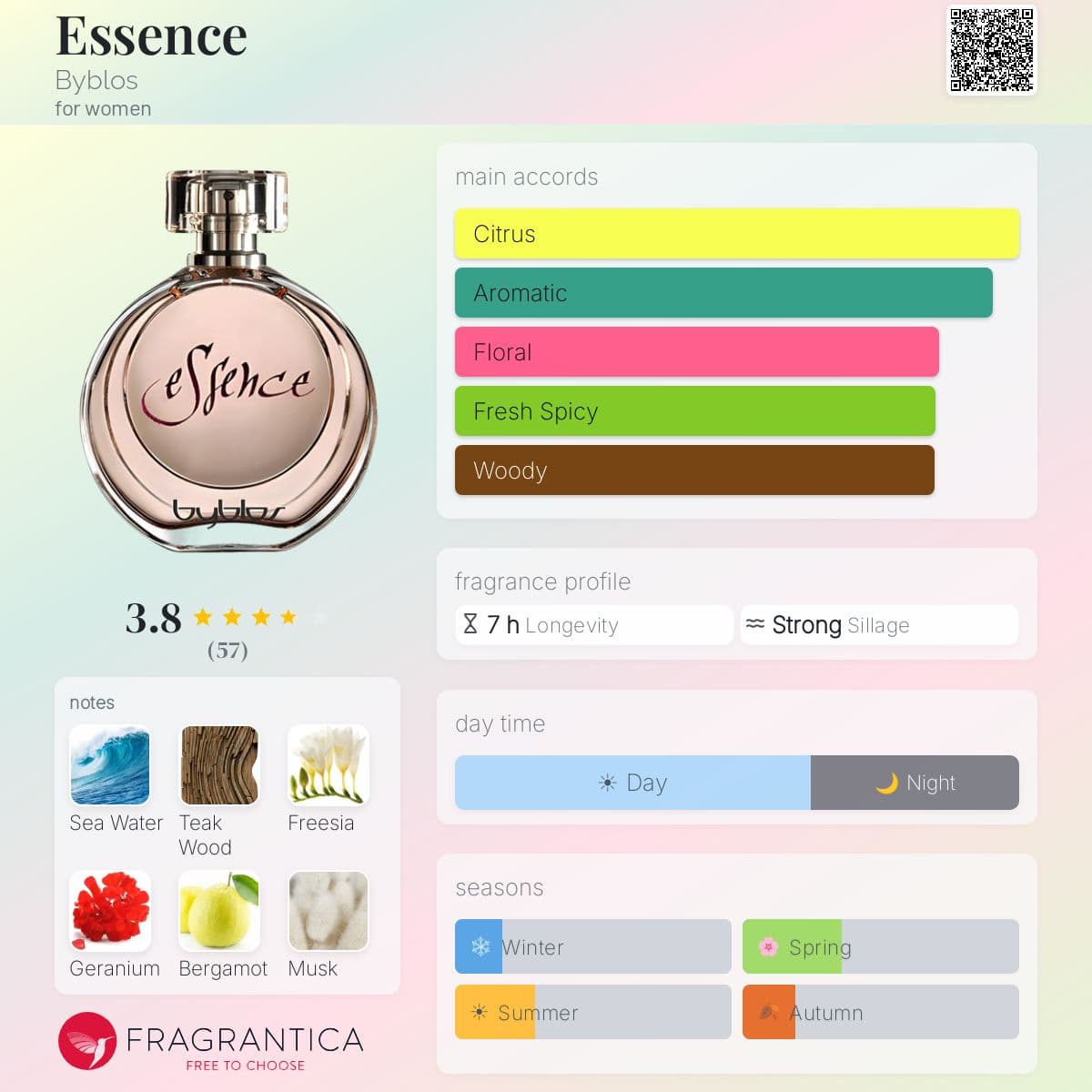 Profile card