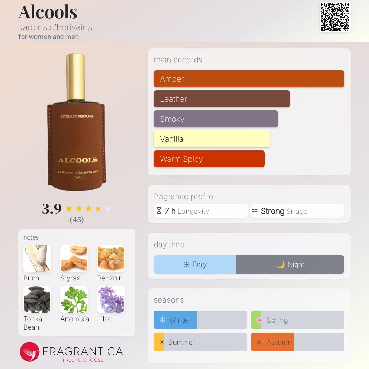 Profile card