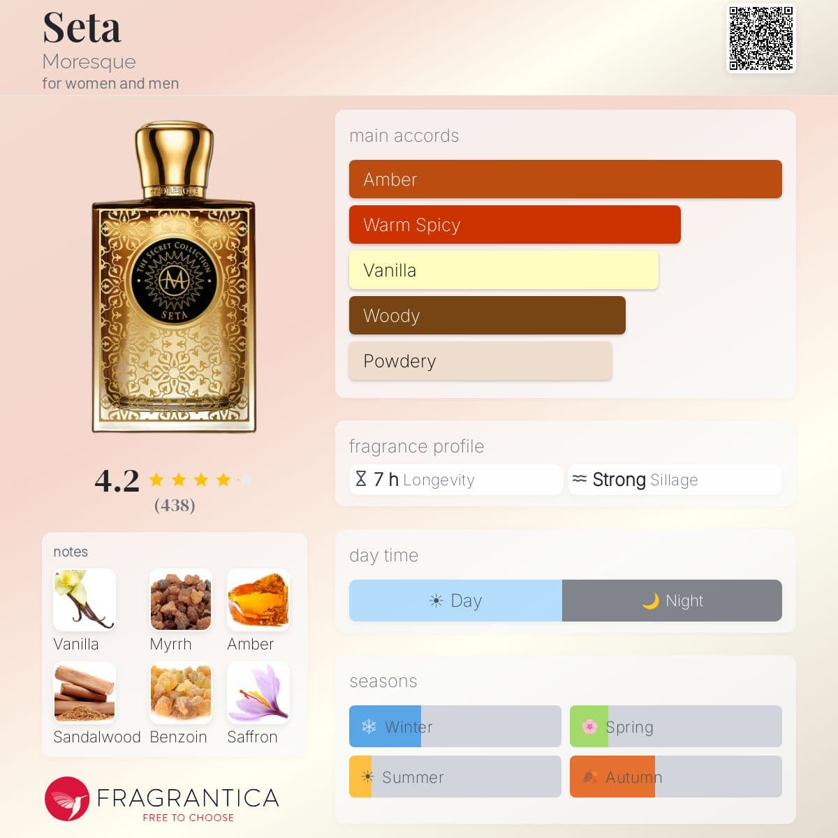 Profile card