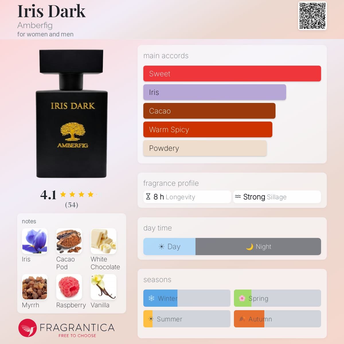 Profile card