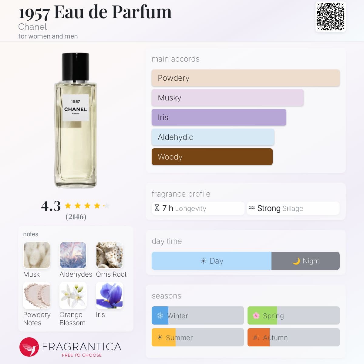 Profile card
