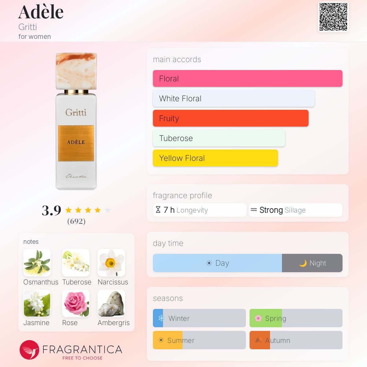 Fragrantica image 5