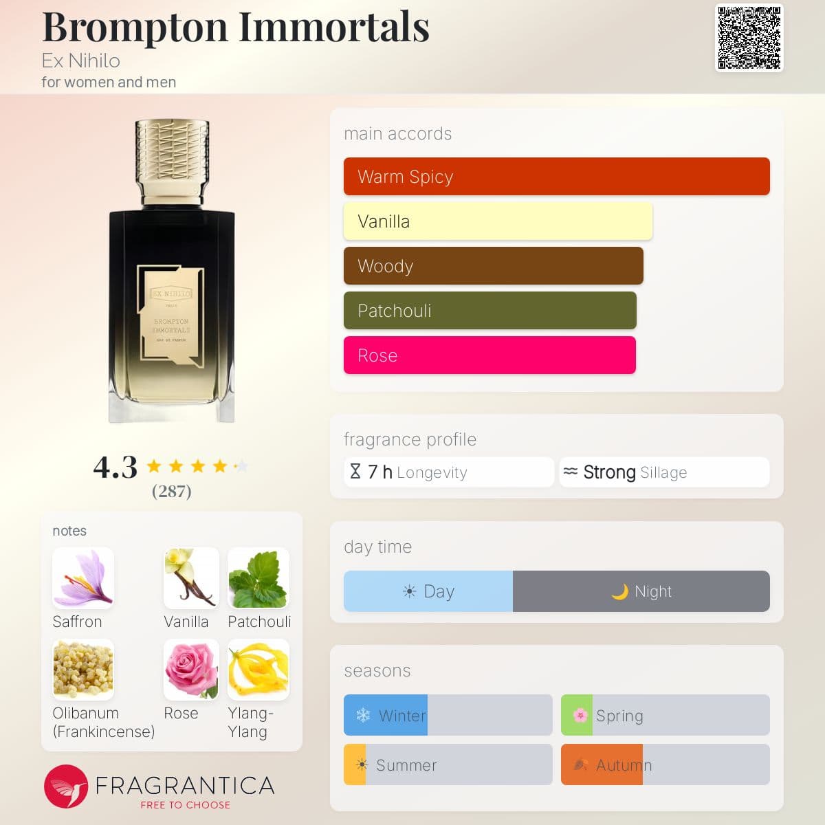 Profile card