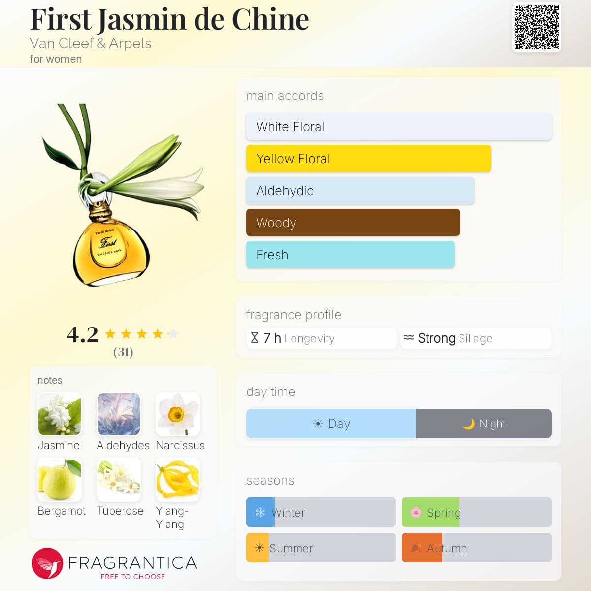 Fragrantica image 5