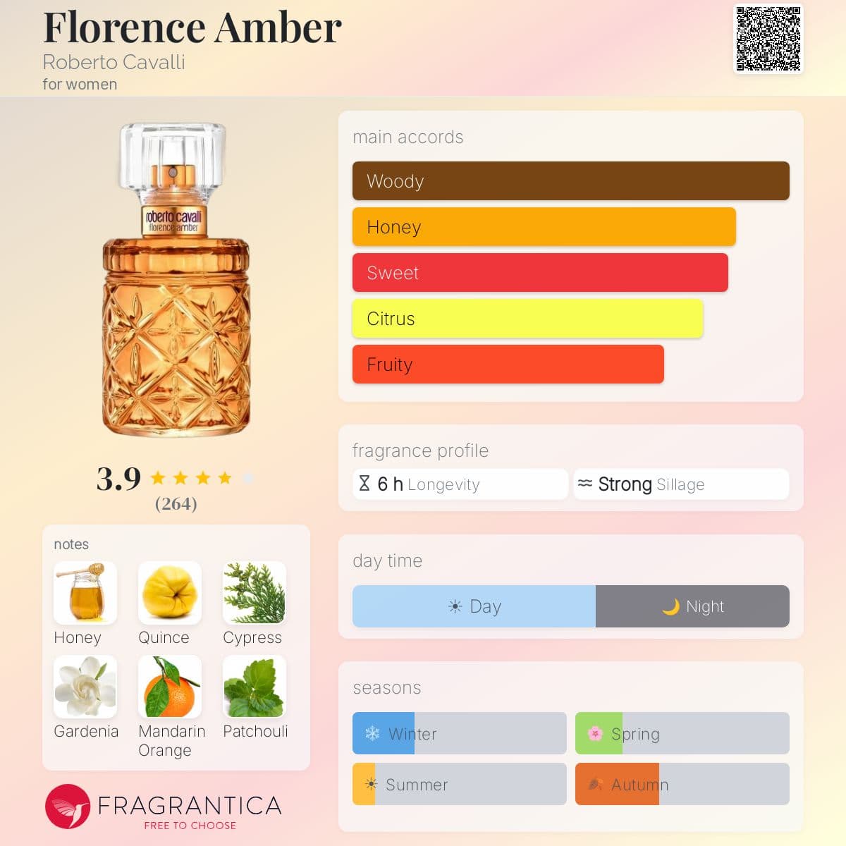 Profile card