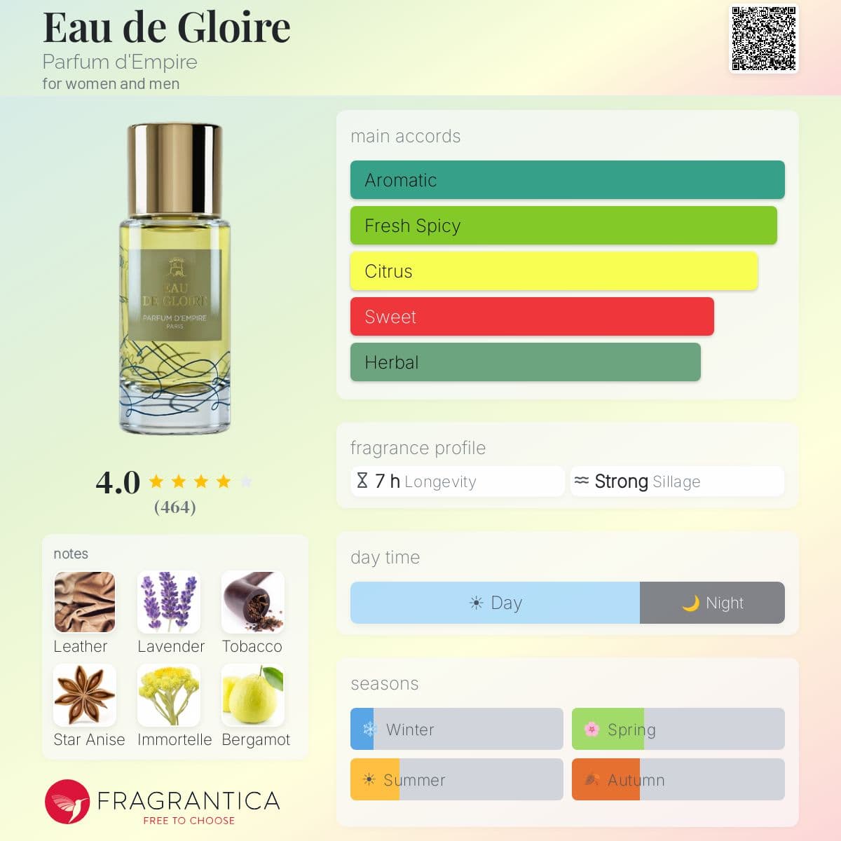 Profile card
