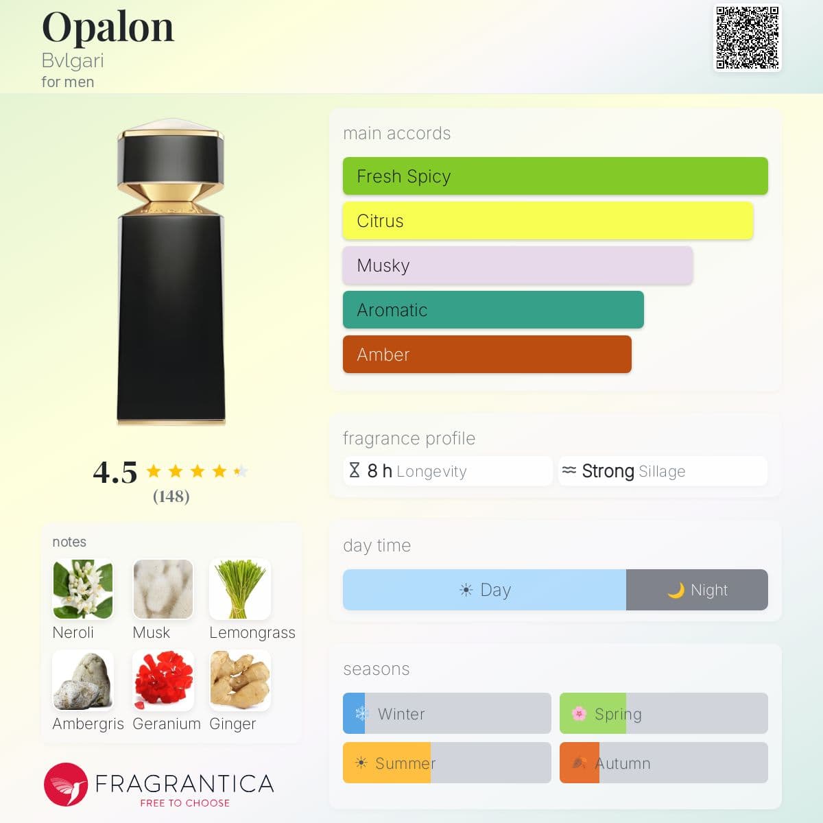 Profile card