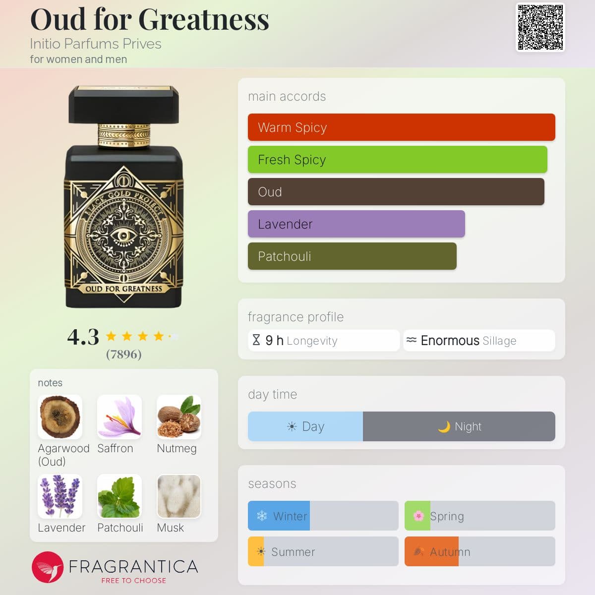 Profile card