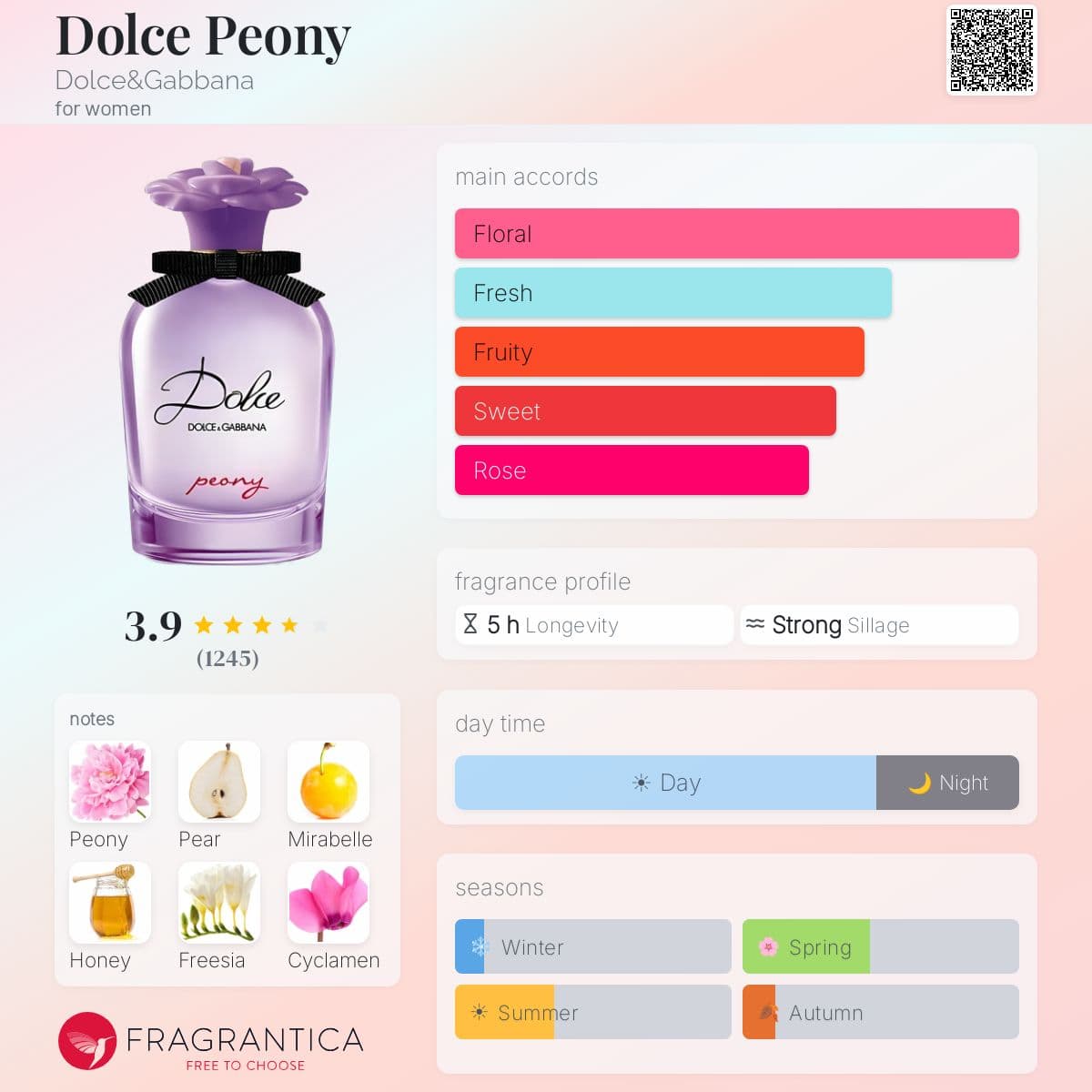 Profile card