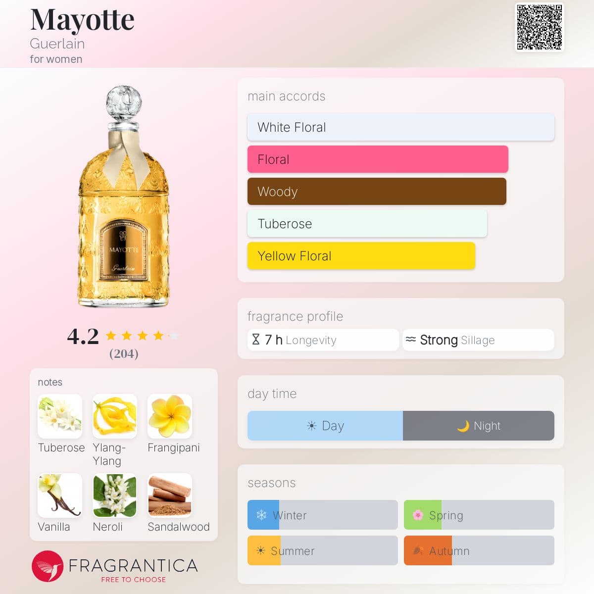 Profile card