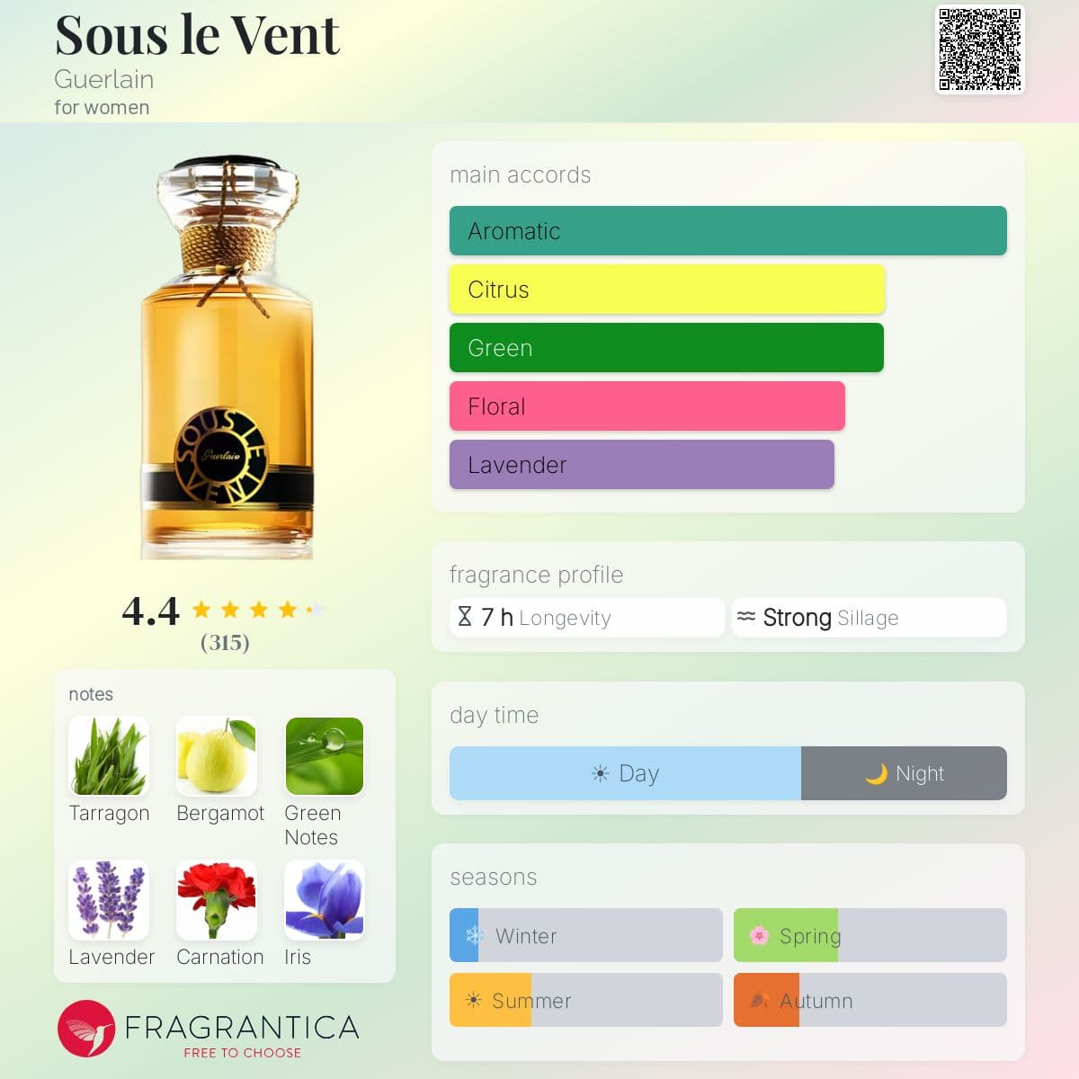 Fragrantica image 5