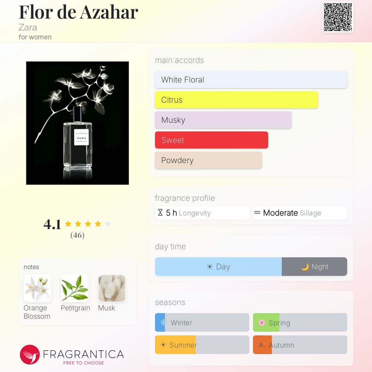 Fragrantica image 5
