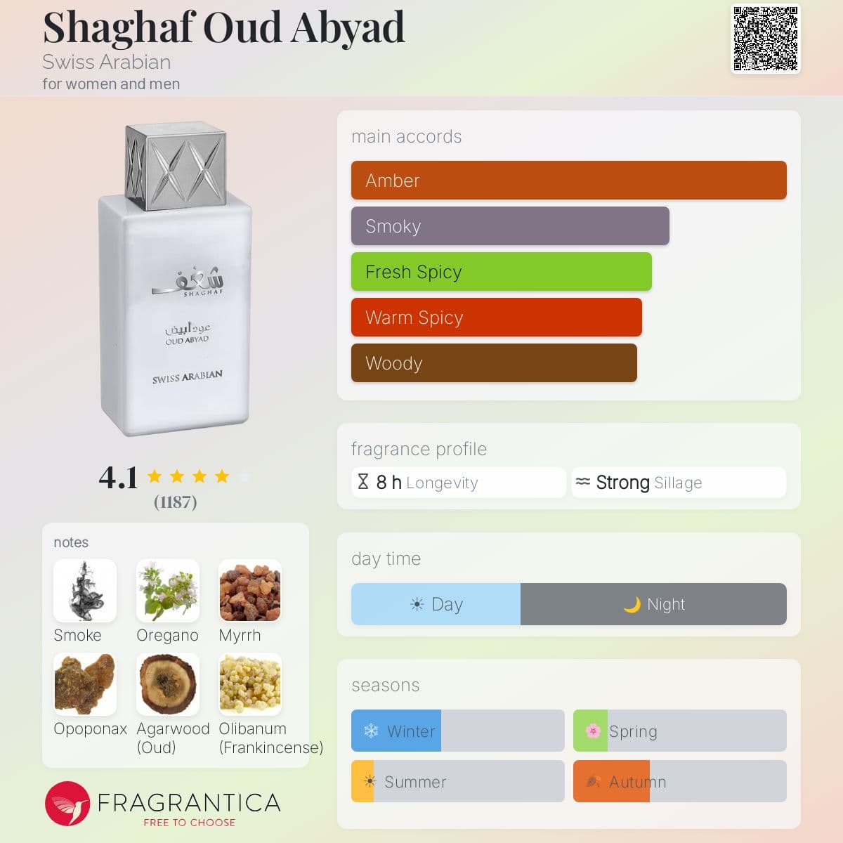 Profile card
