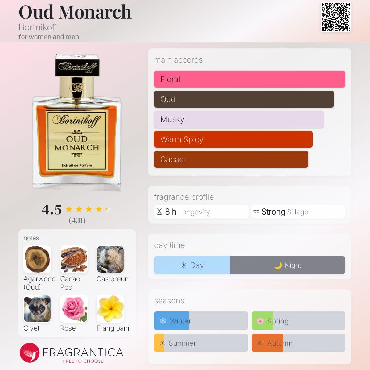 Profile card