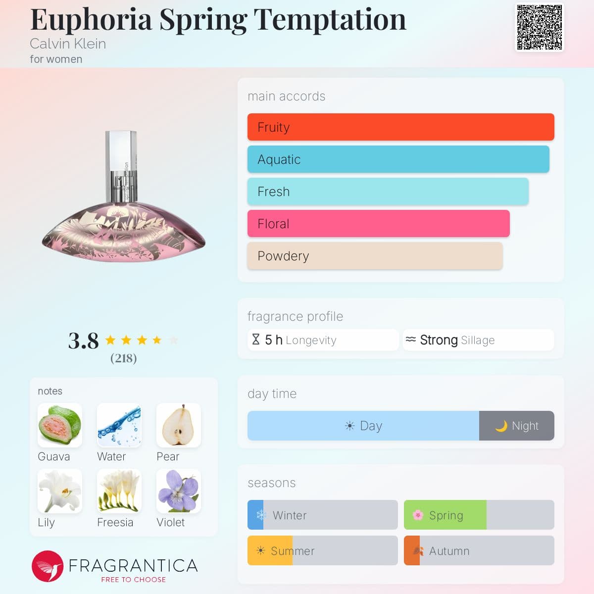 Profile card