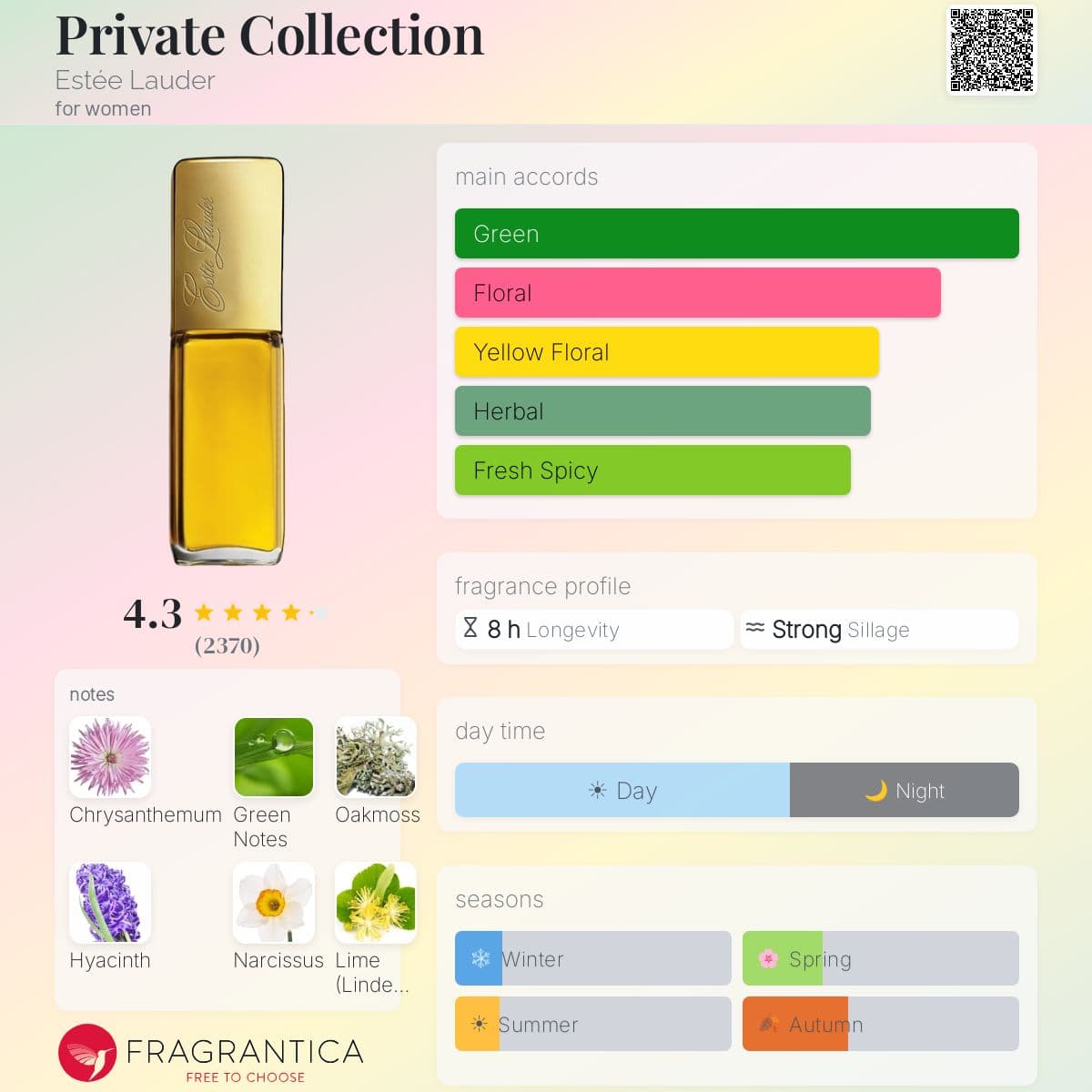 Profile card