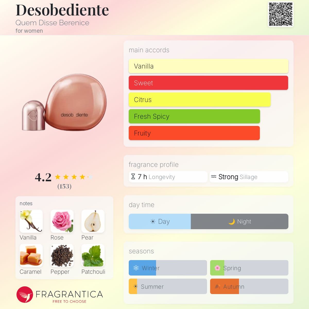 Profile card