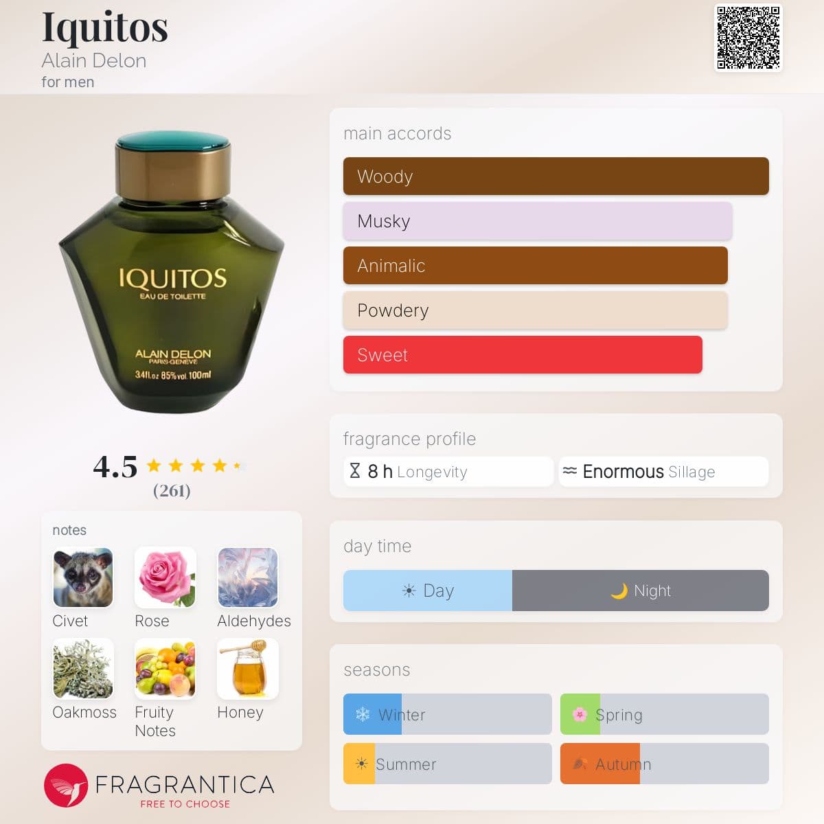 Fragrantica image 5