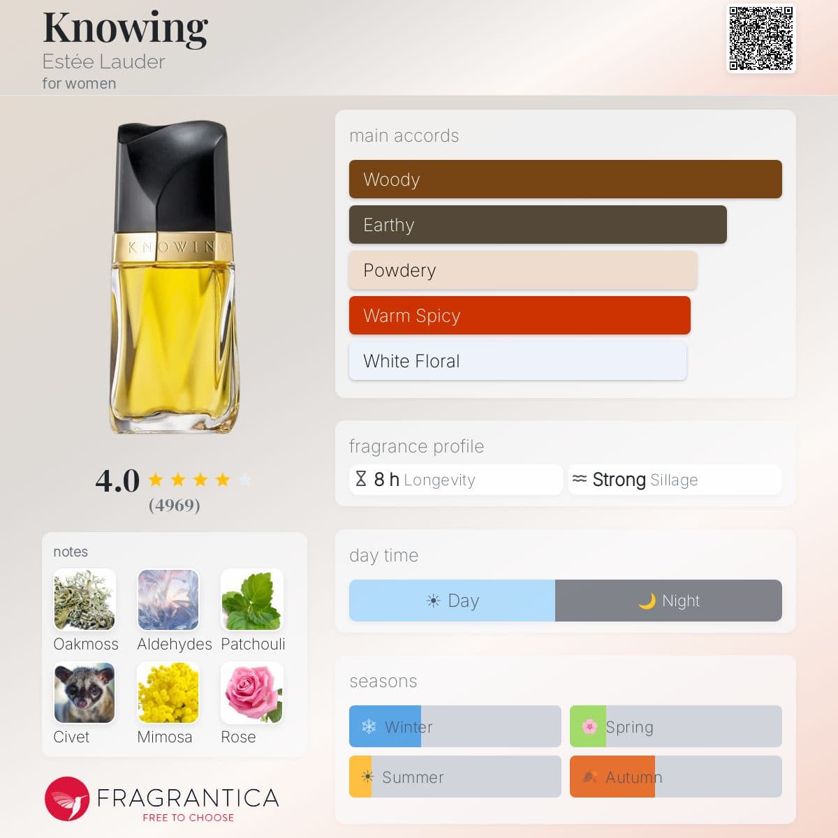 Profile card