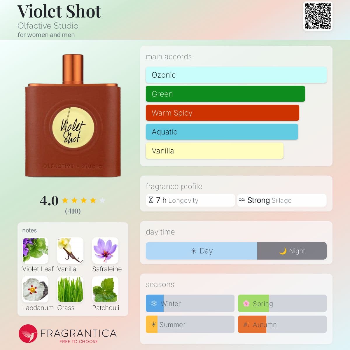 Profile card