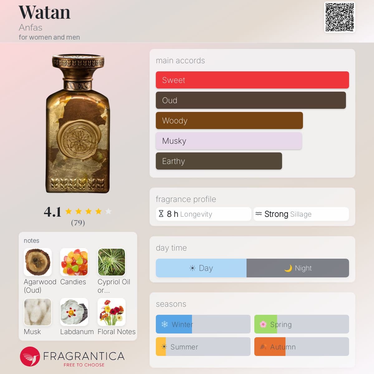 Profile card