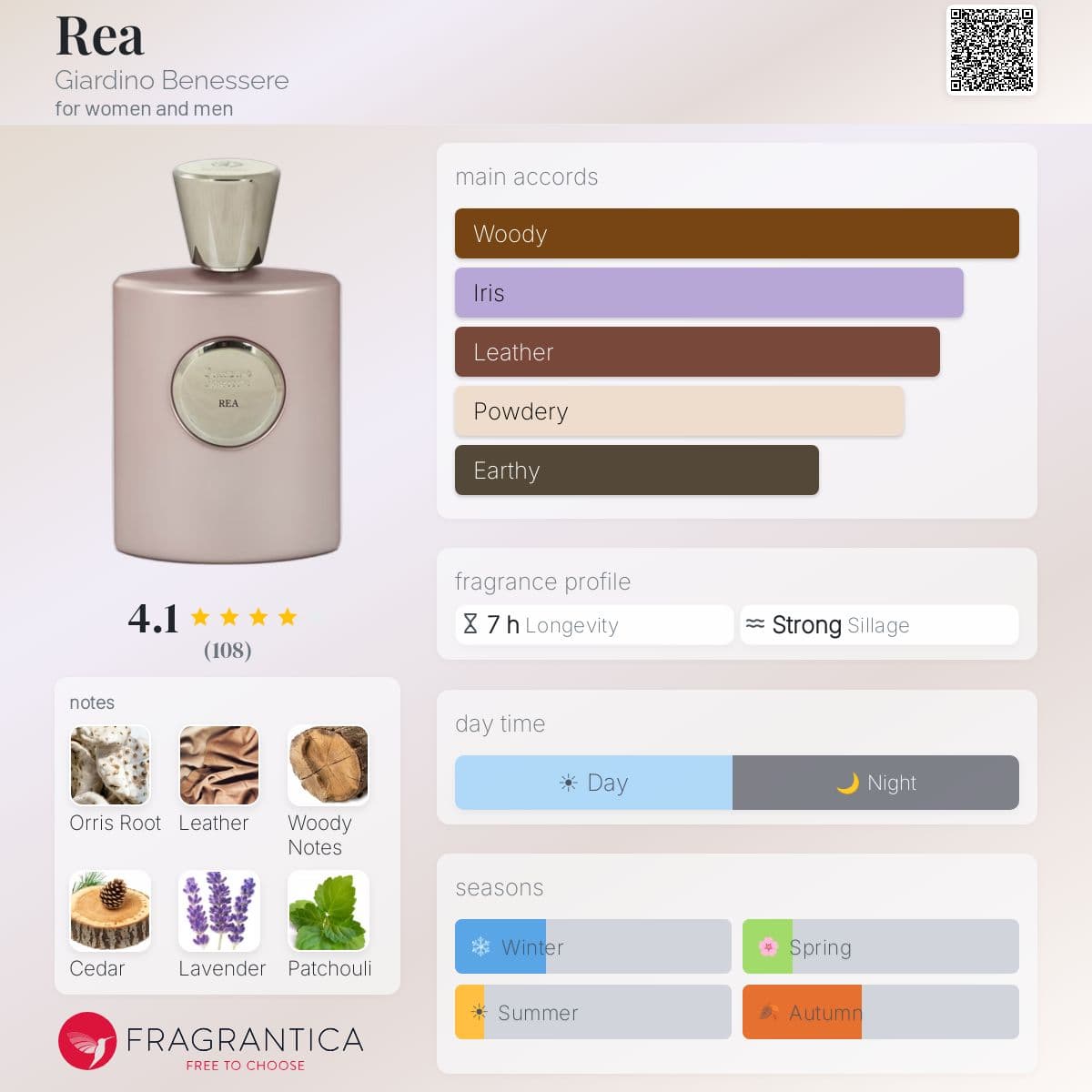 Profile card