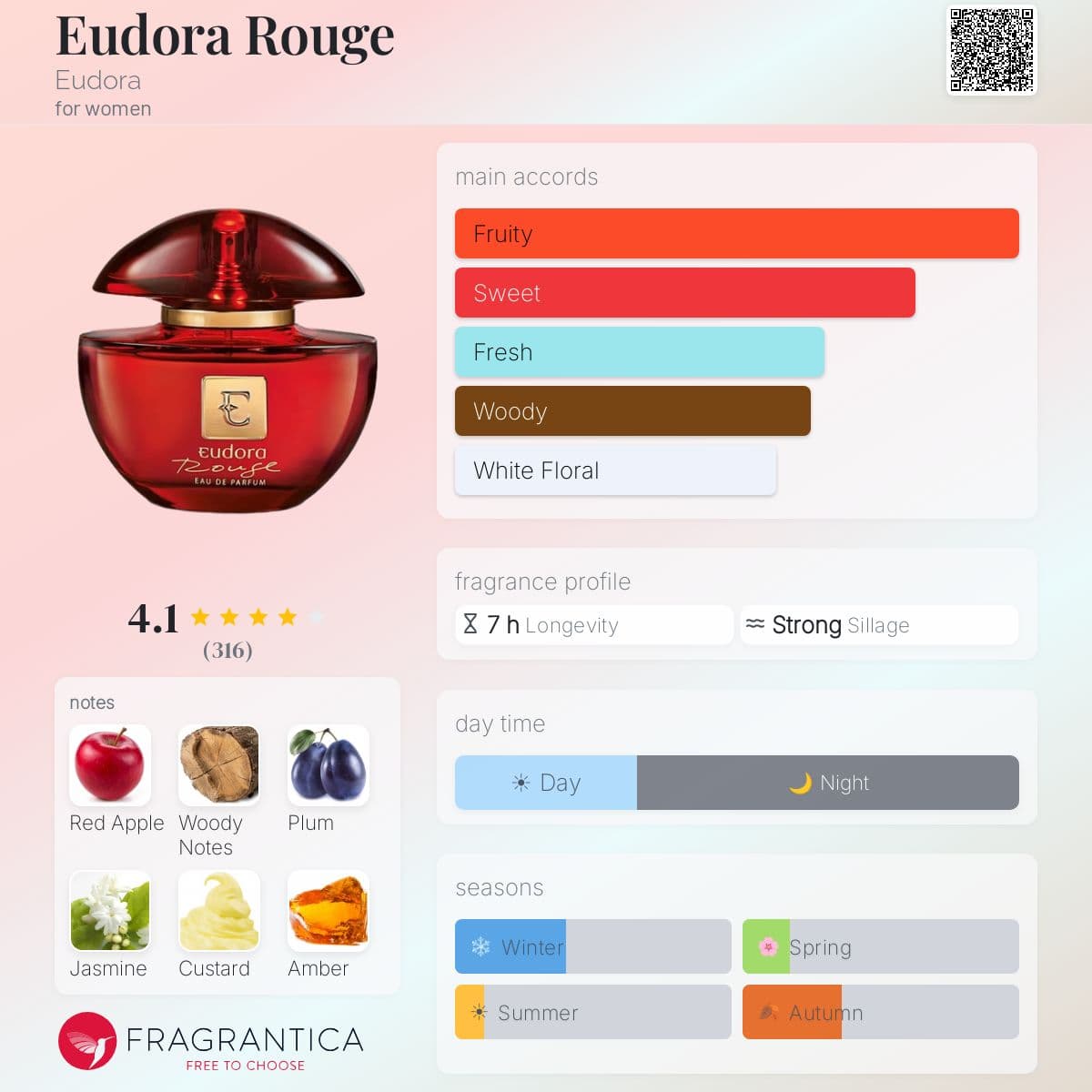 Profile card