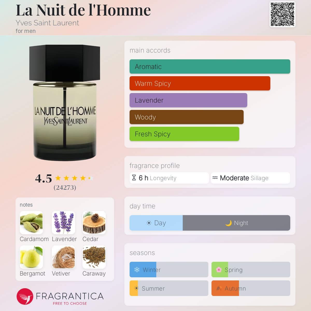 Profile card