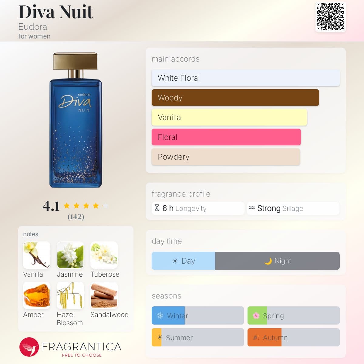 Profile card