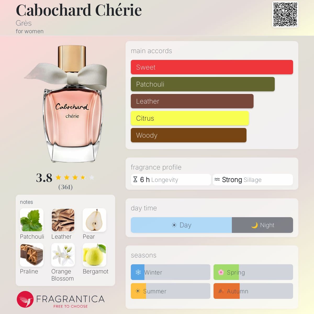 Profile card
