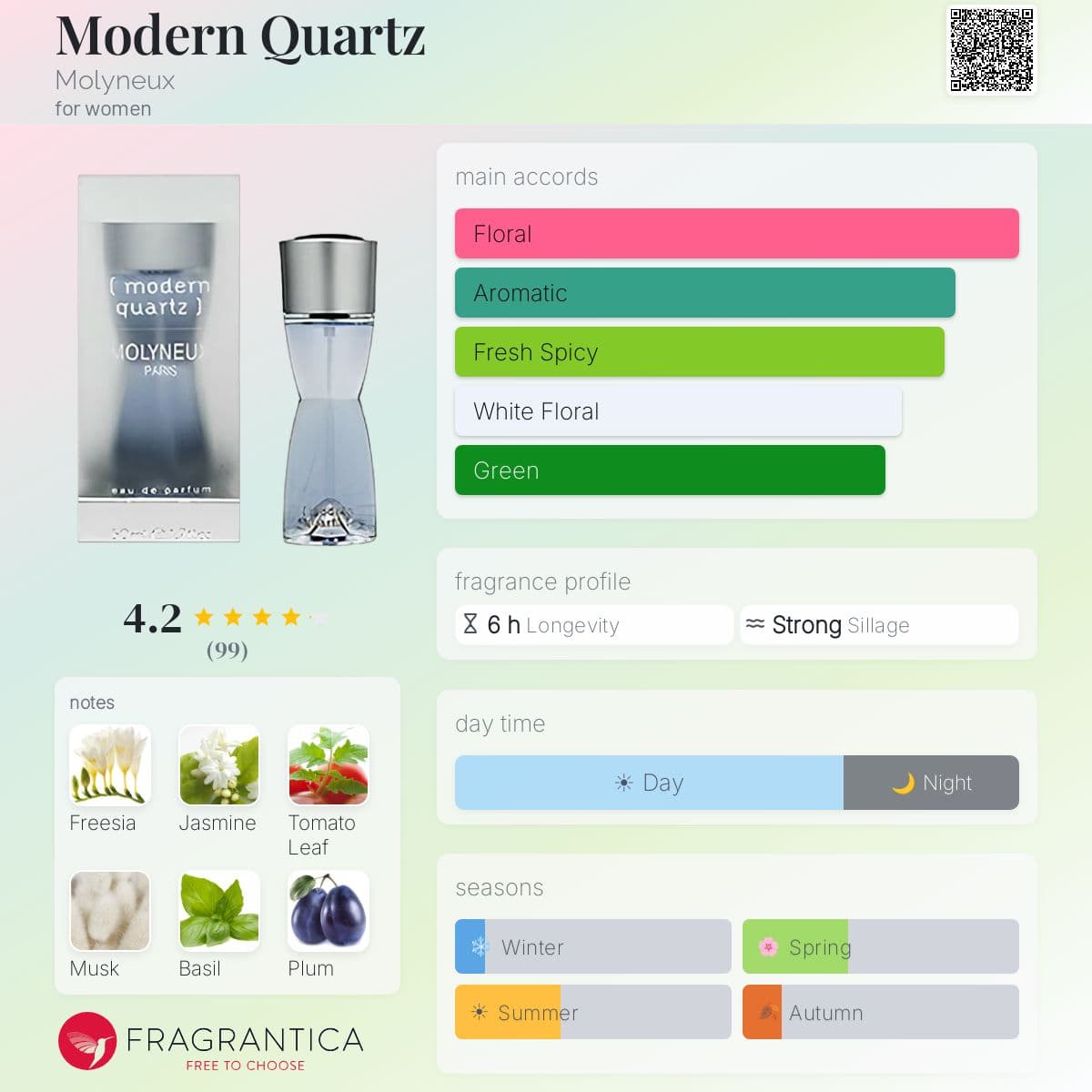 Profile card