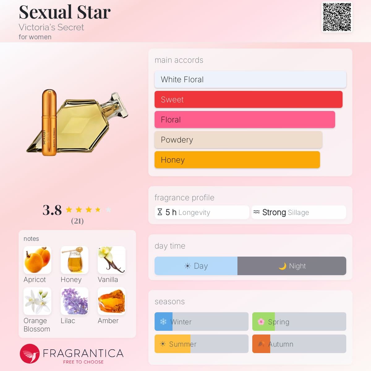 Fragrantica image 5