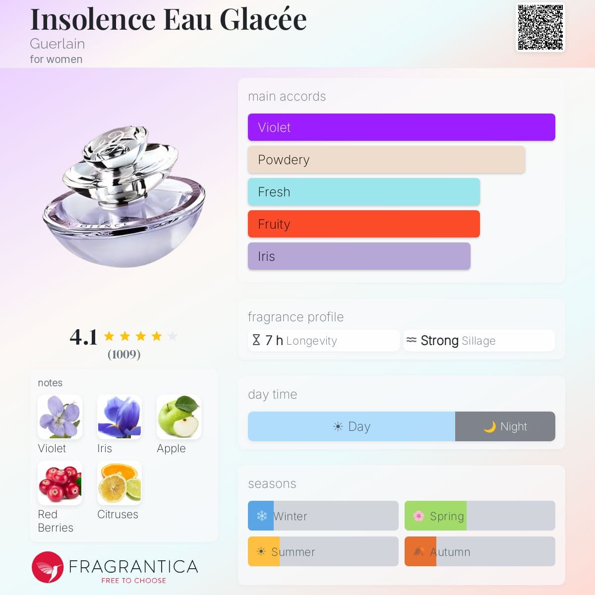 Fragrantica image 5