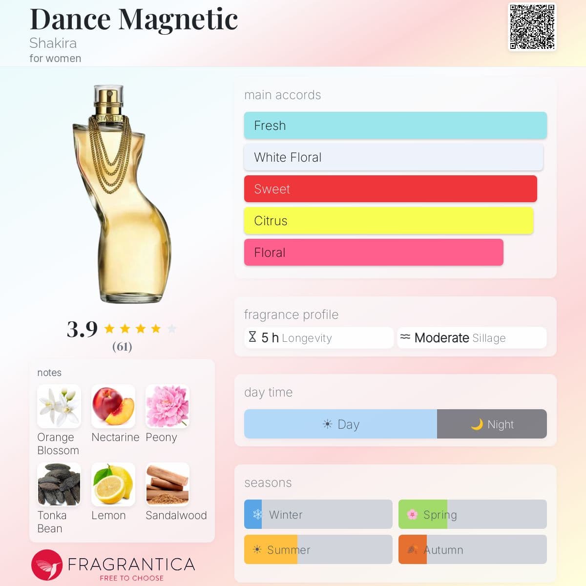 Profile card