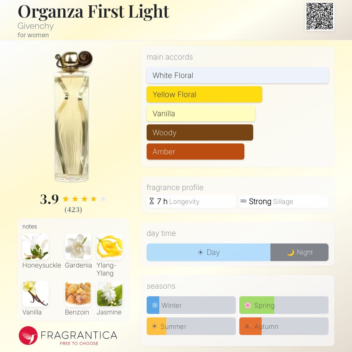 Profile card
