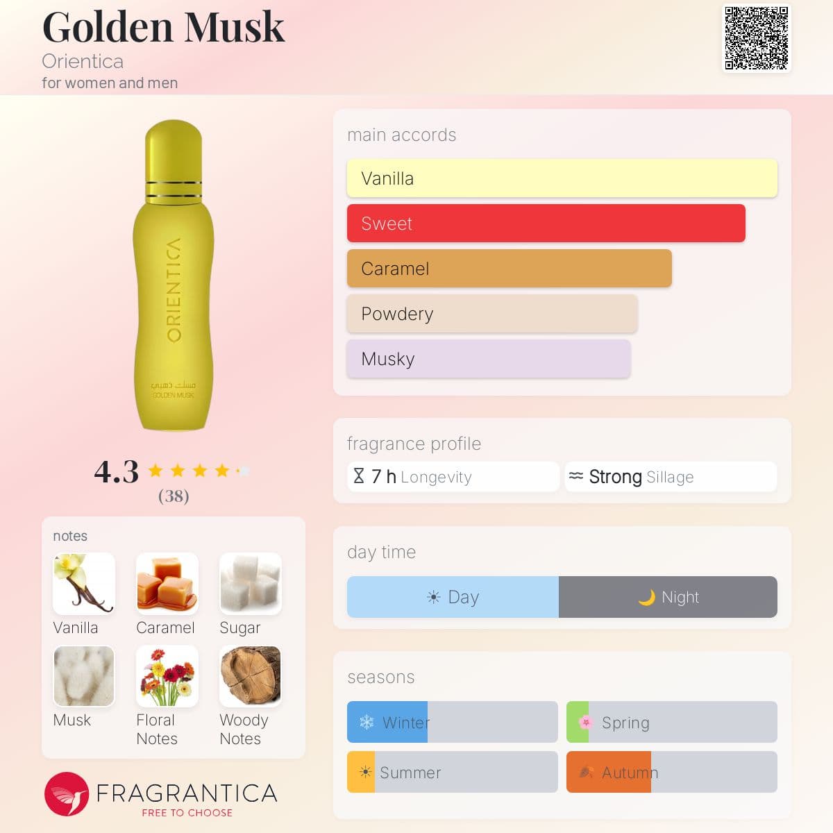 Profile card