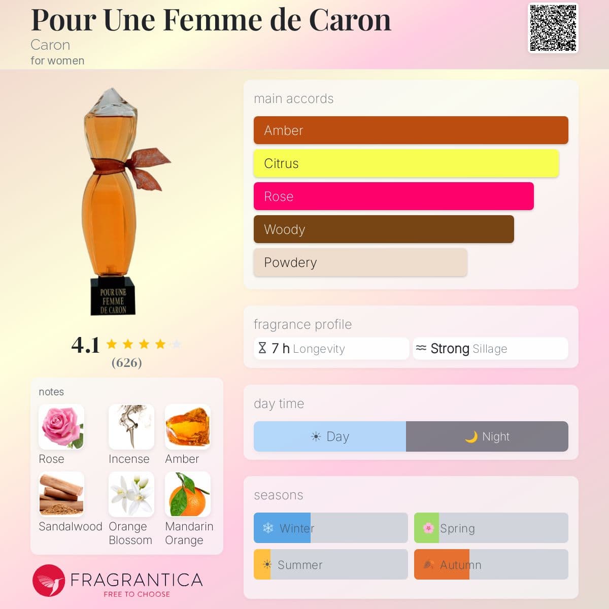 Profile card