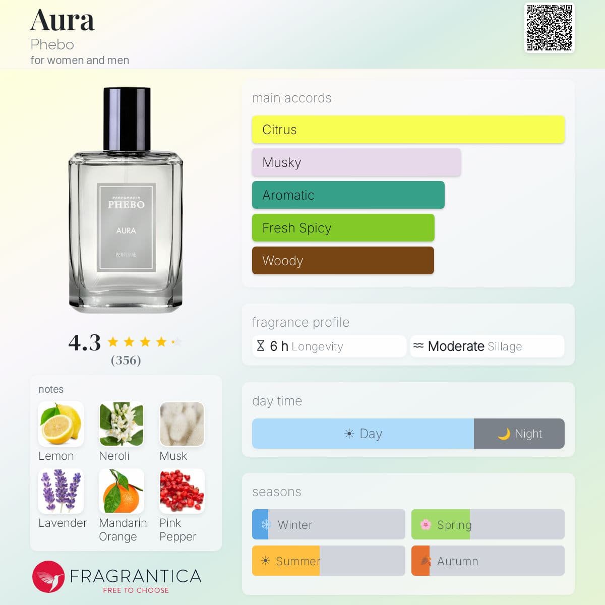 Profile card