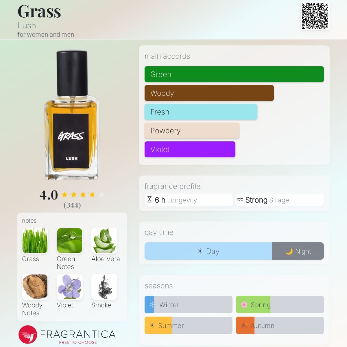 Profile card