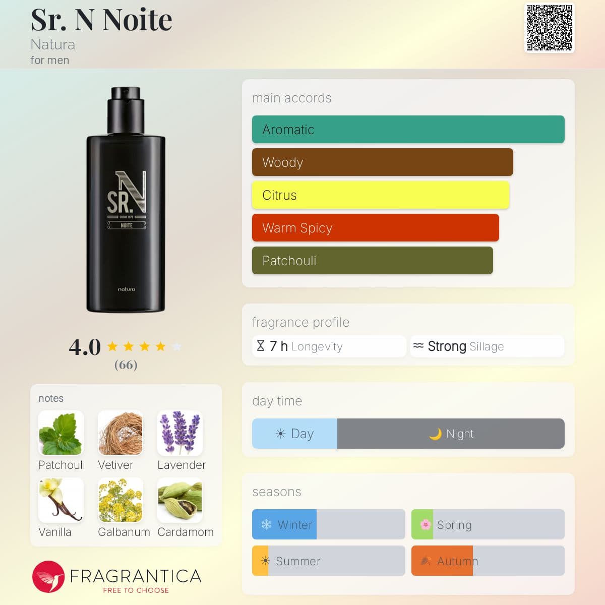 Profile card