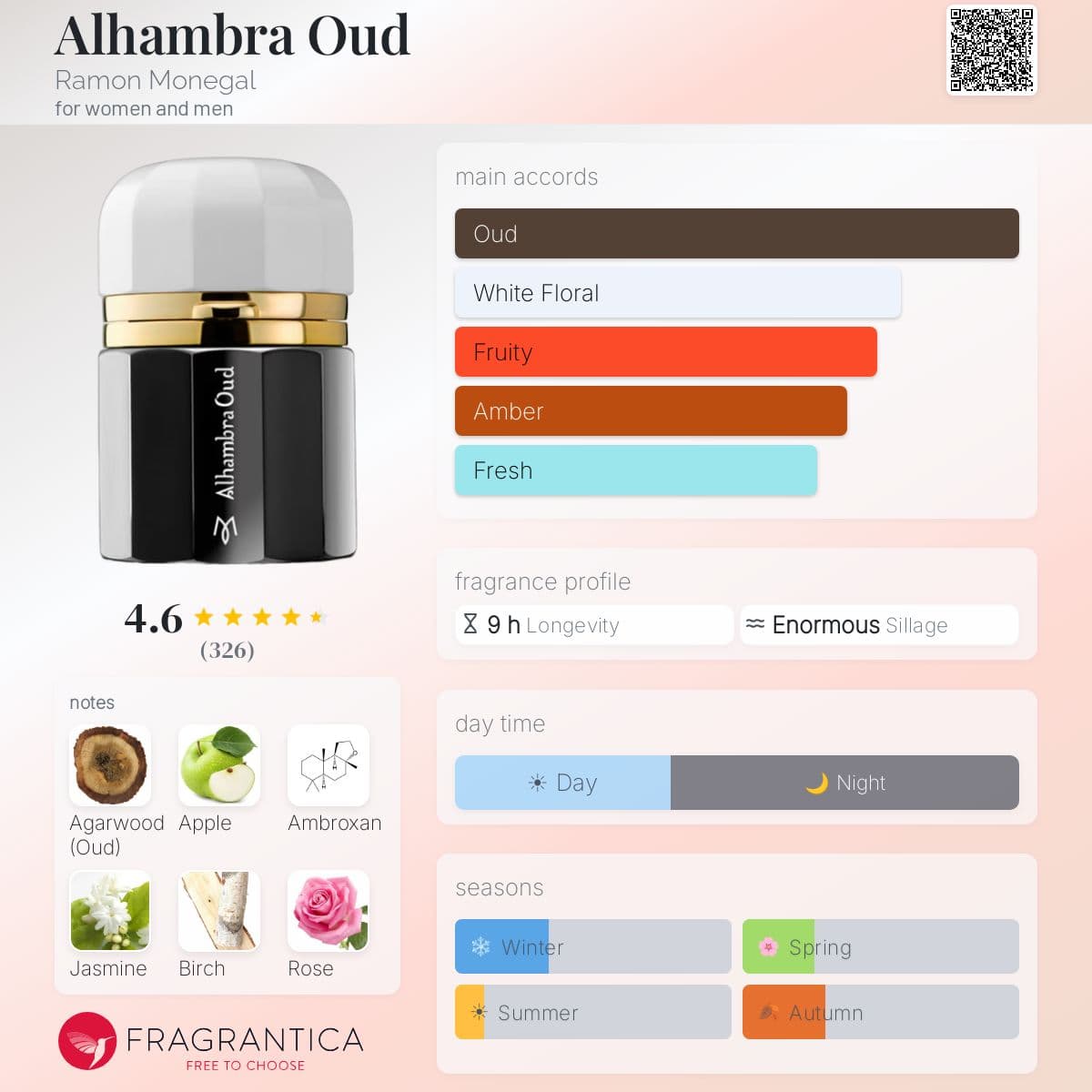 Profile card