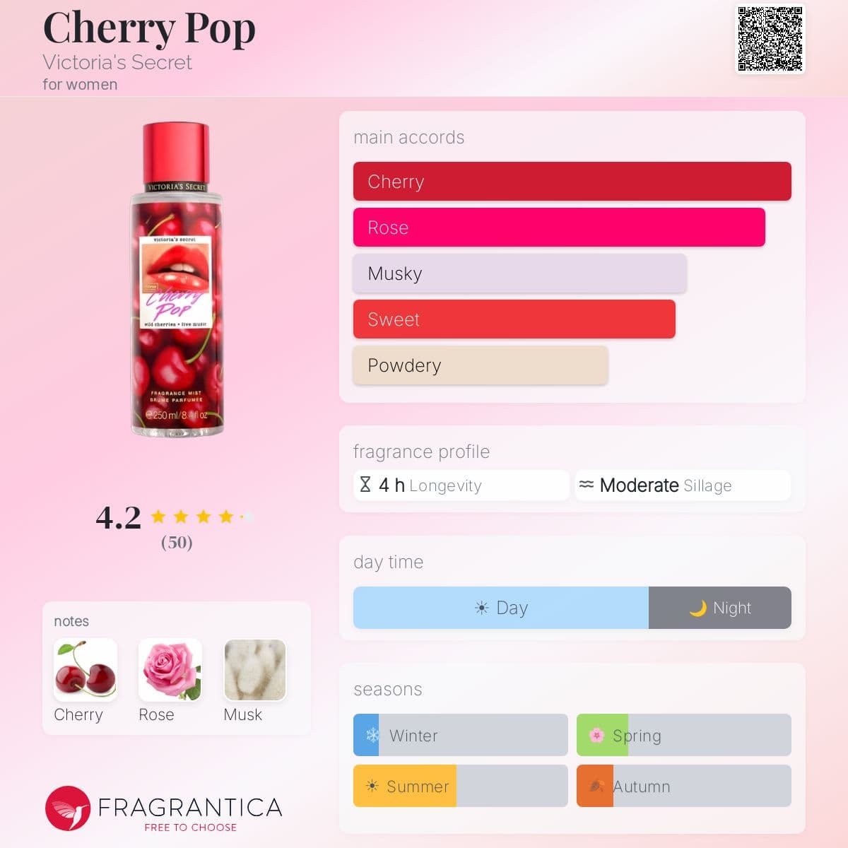 Profile card