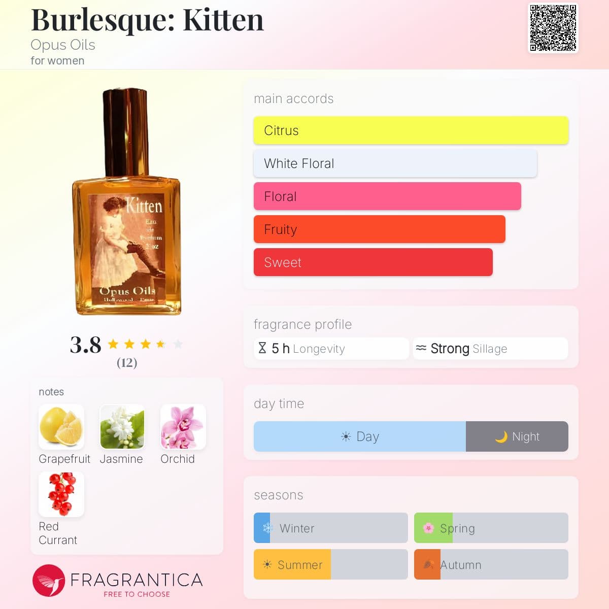 Fragrantica image 5