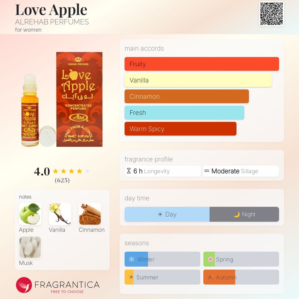 Profile card