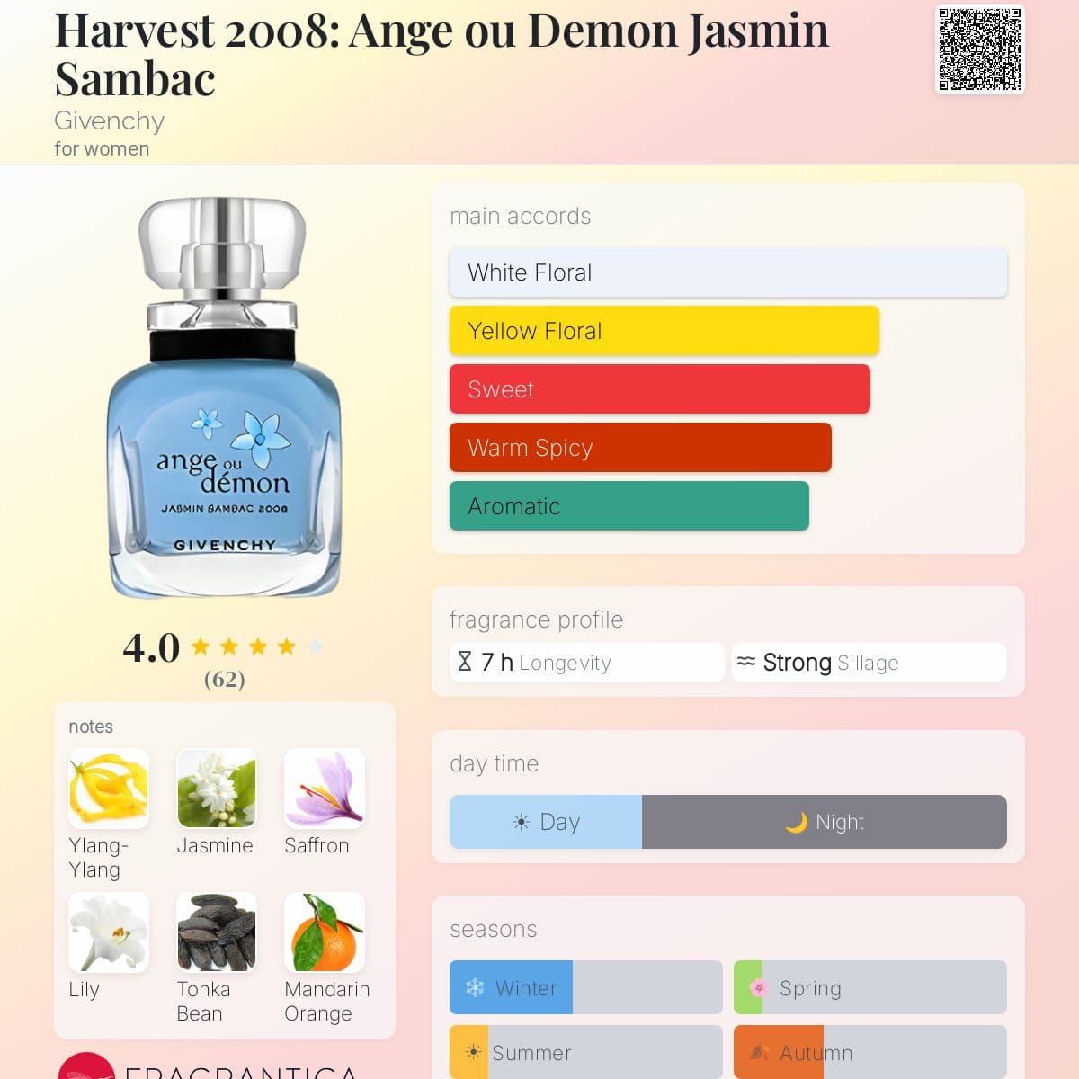 Fragrantica image 5