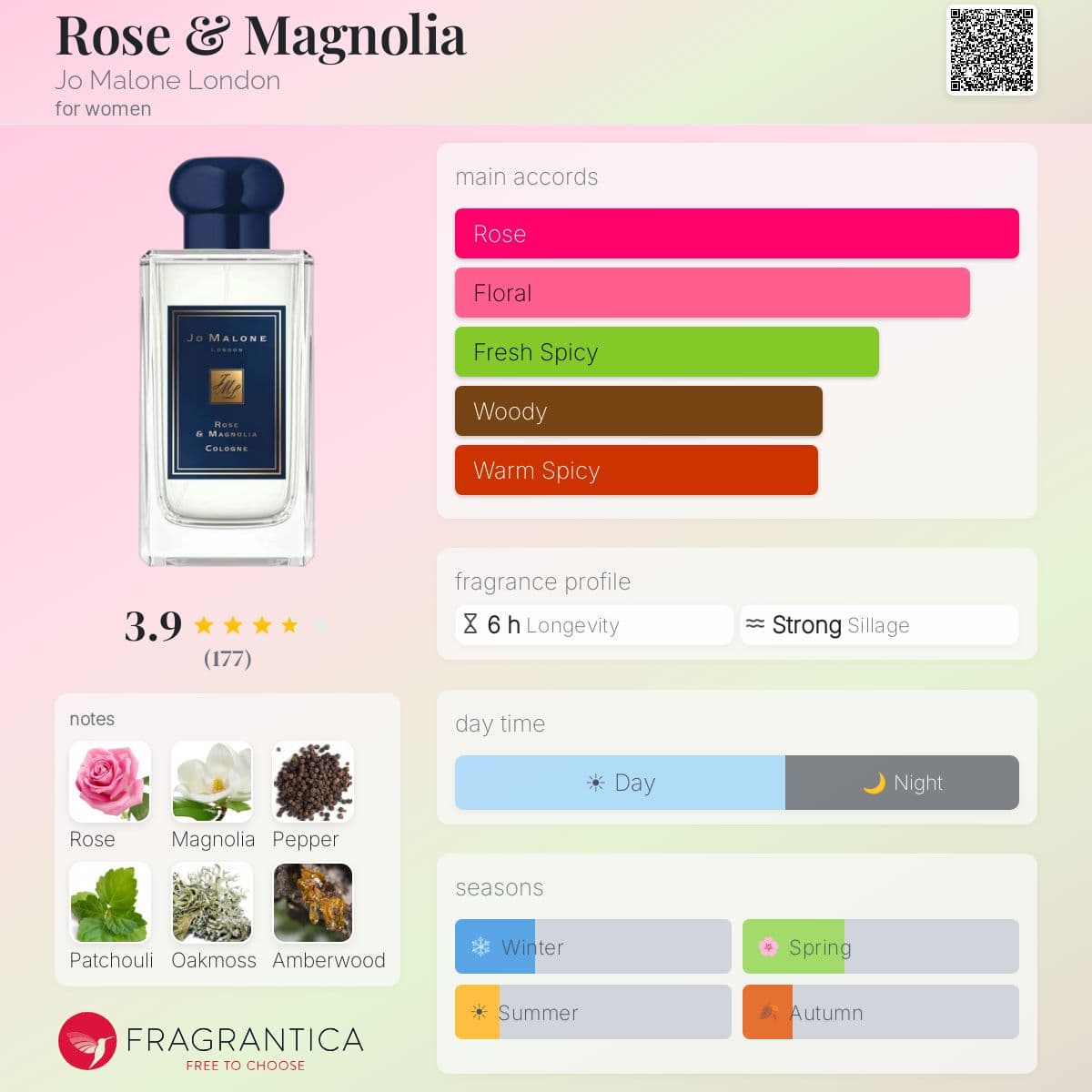 Profile card