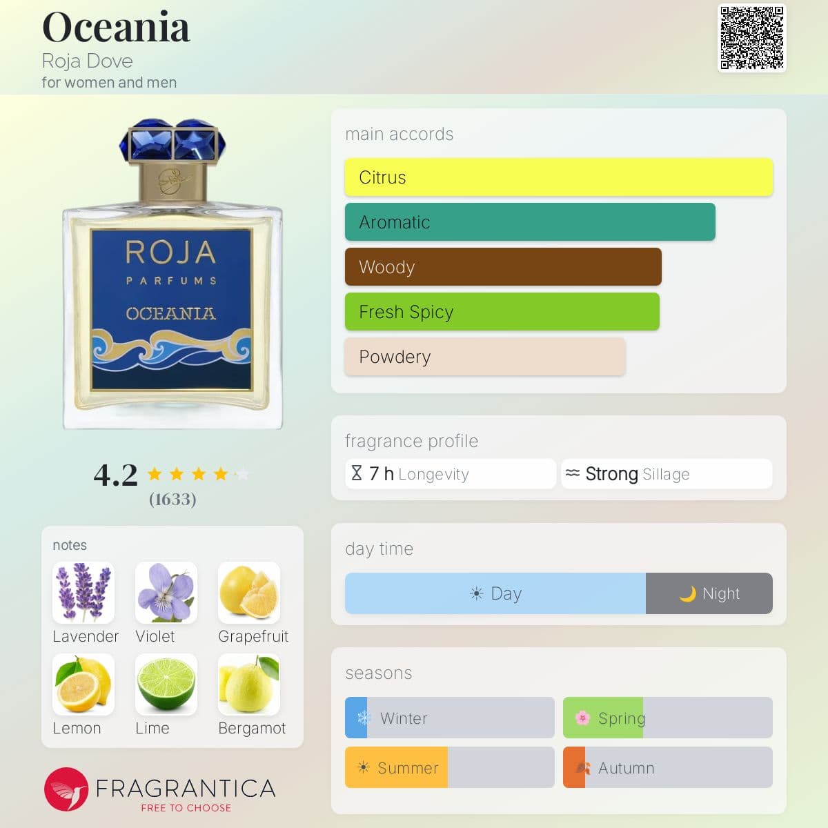 Profile card