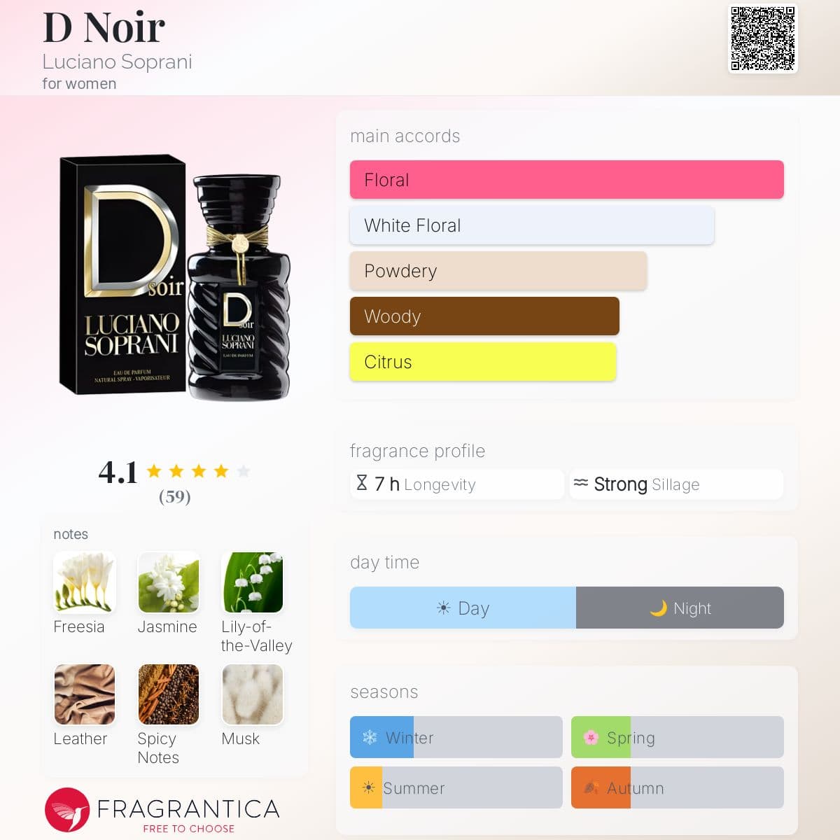 Fragrantica image 5